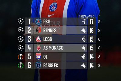 Klasemen Liga Prancis: PSG rebut puncak, Rennes tempel di posisi dua