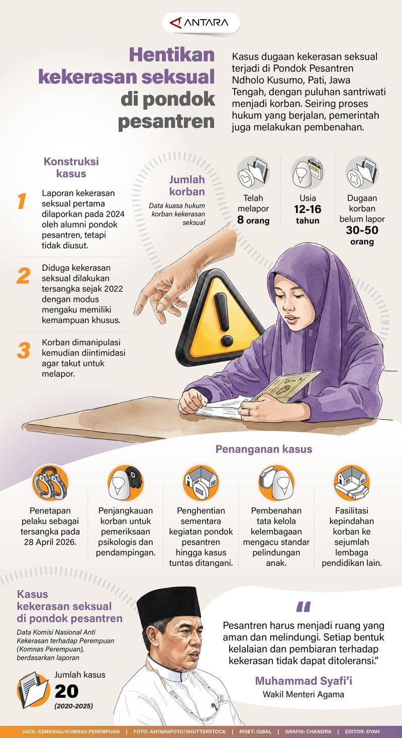Hentikan kekerasan seksual di pondok pesantren