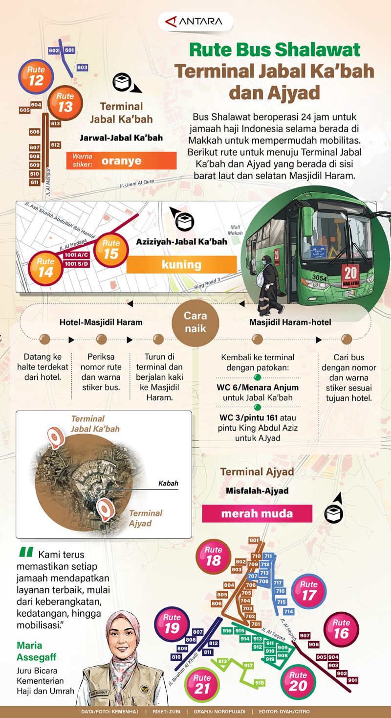 Rute Bus Shalawat ke Terminal Jabal Ka’bah dan Ajyad