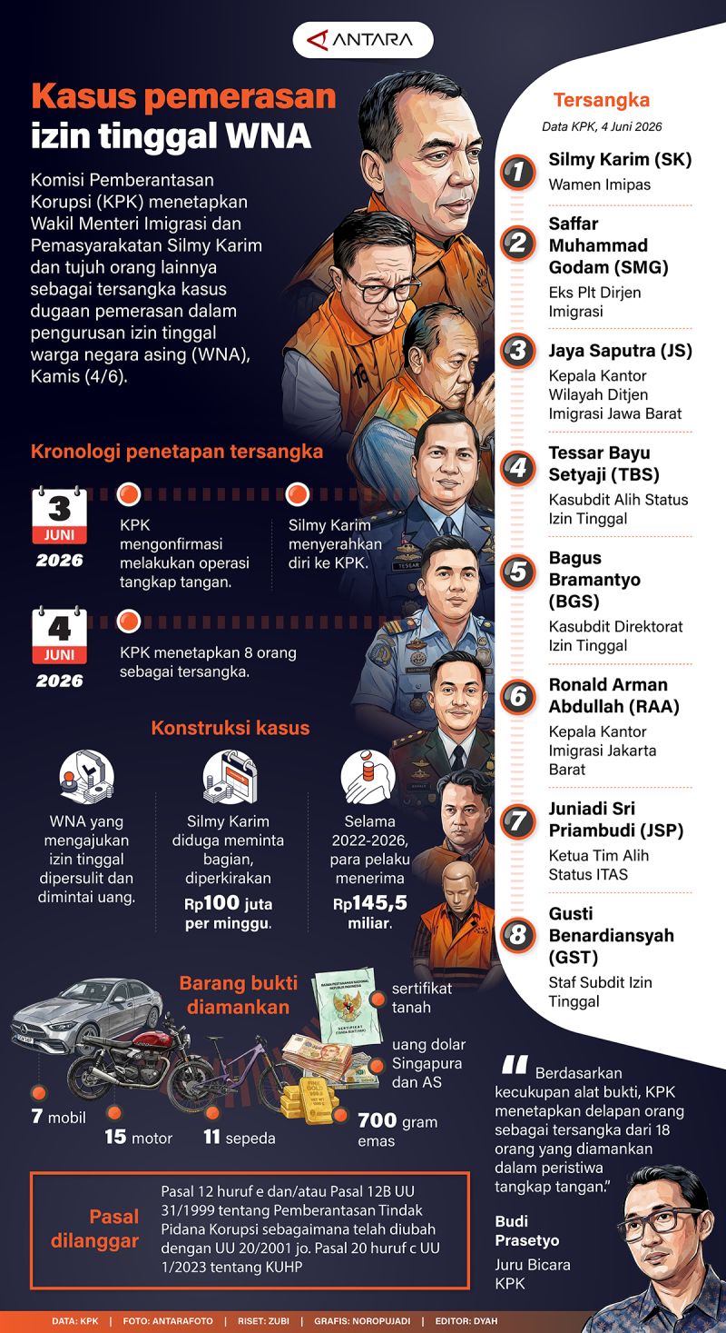 What You Need to Know: Kasus pemerasan izin tinggal WNA