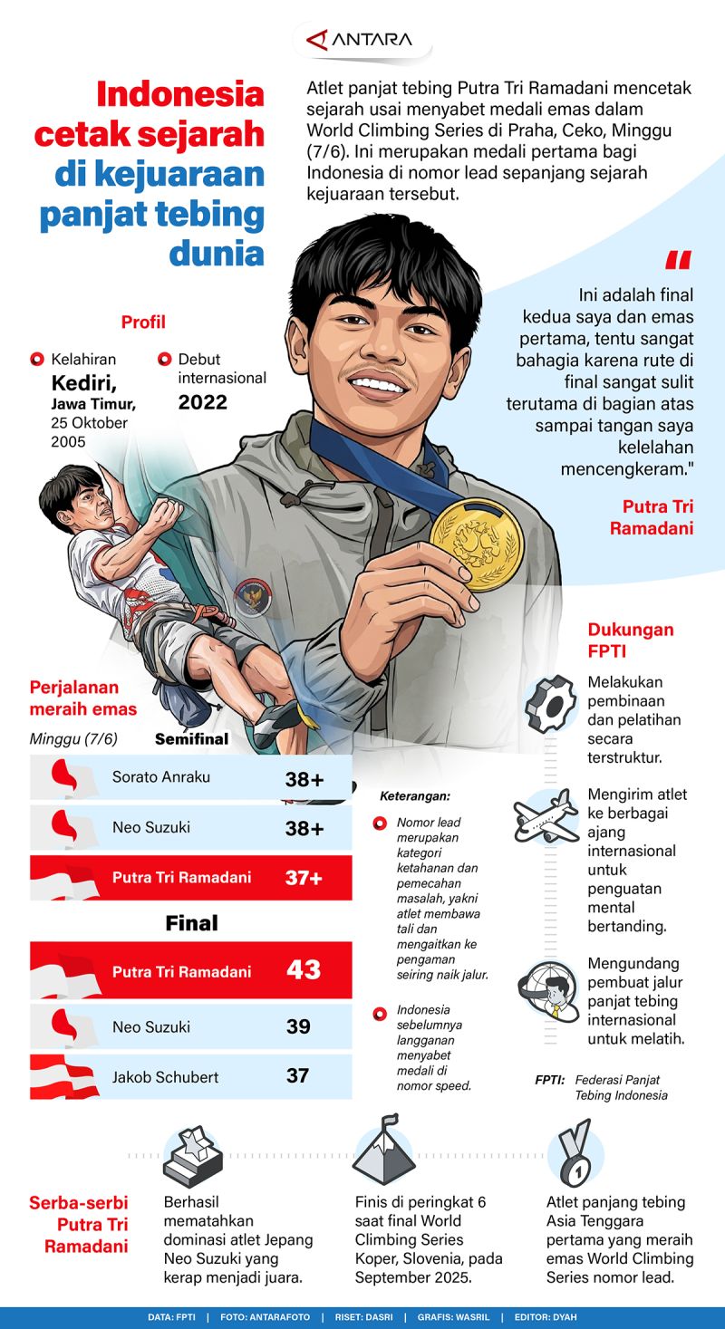 Indonesia cetak sejarah di kejuaraan panjat tebing dunia