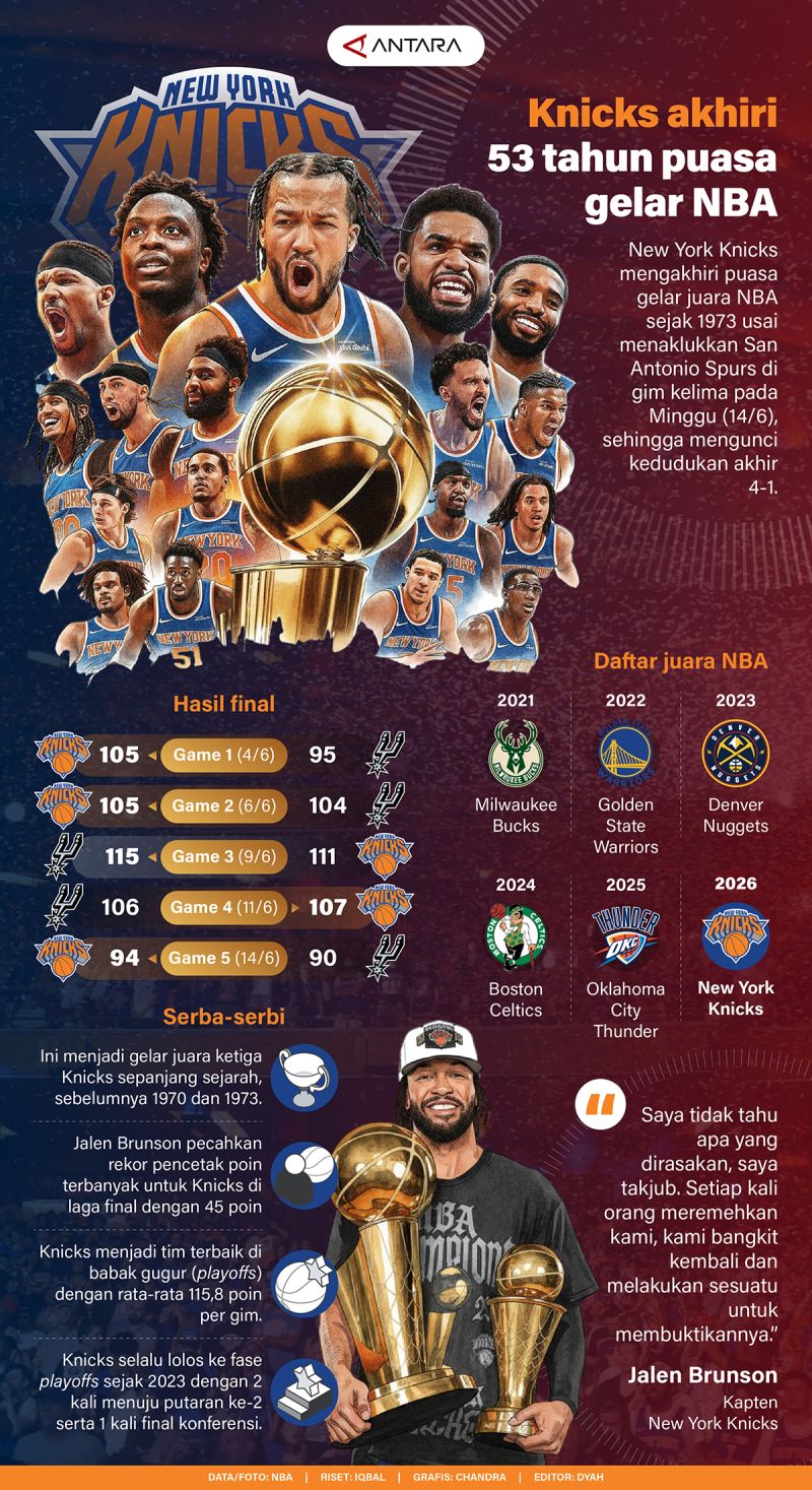 What Happened: Knicks Akhiri 53 tahun puasa gelar NBA