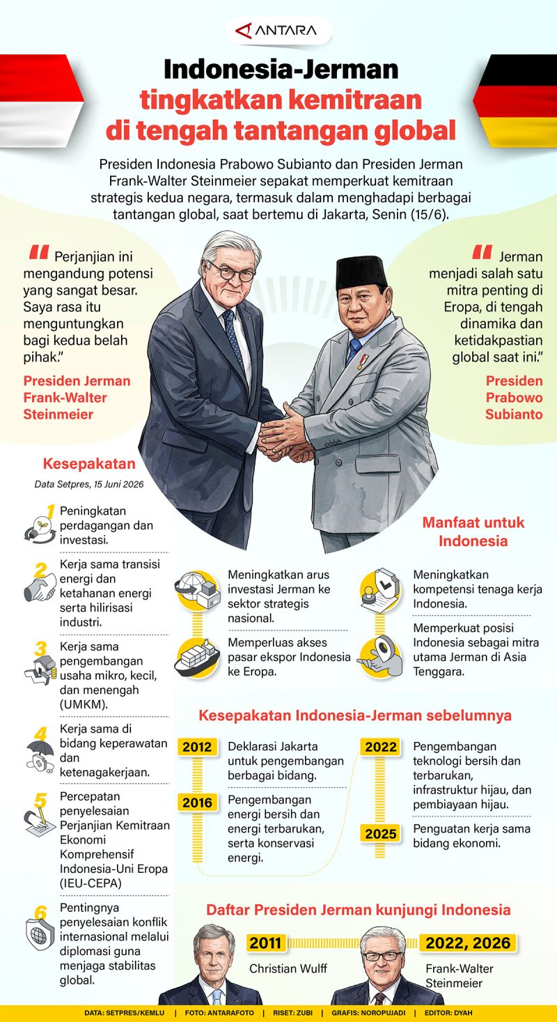 New Policy: Indonesia-Jerman tingkatkan kemitraan di tengah tantangan global