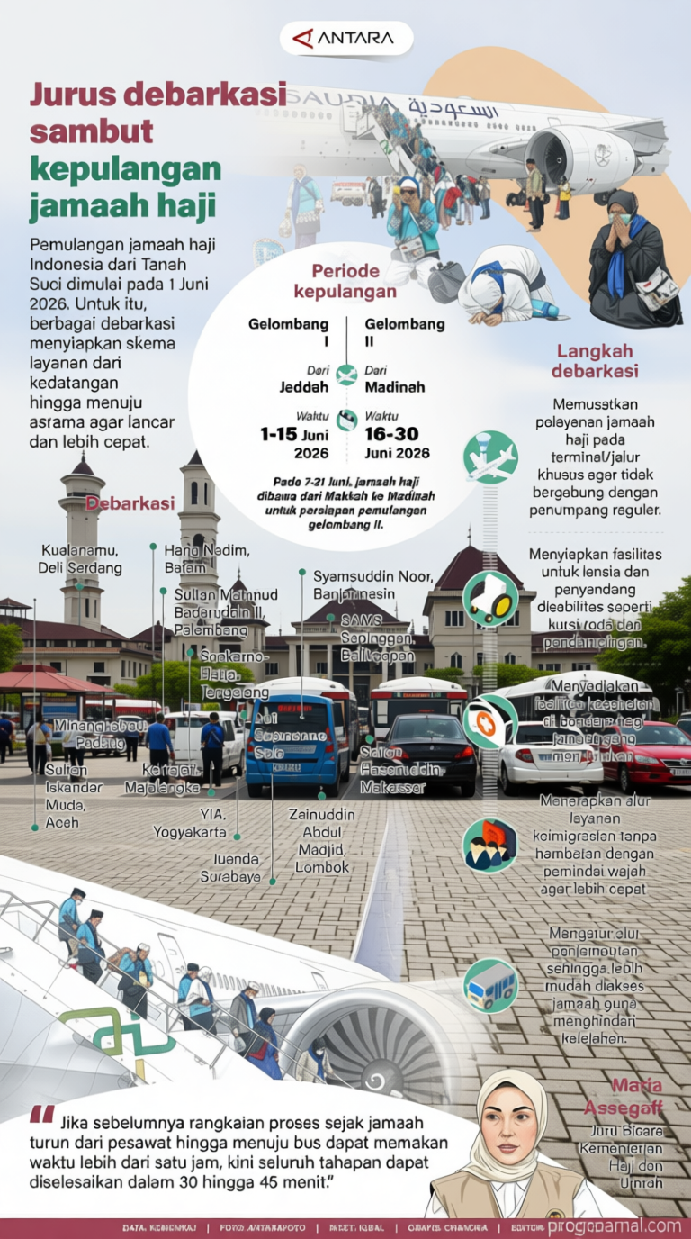 What Happened During: Jurus debarkasi sambut kepulangan jamaah haji