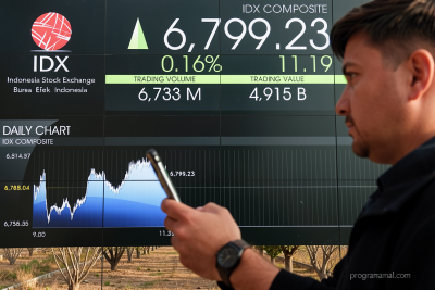 IHSG Jumat dibuka menguat 27,80 poin ke posisi 6.695